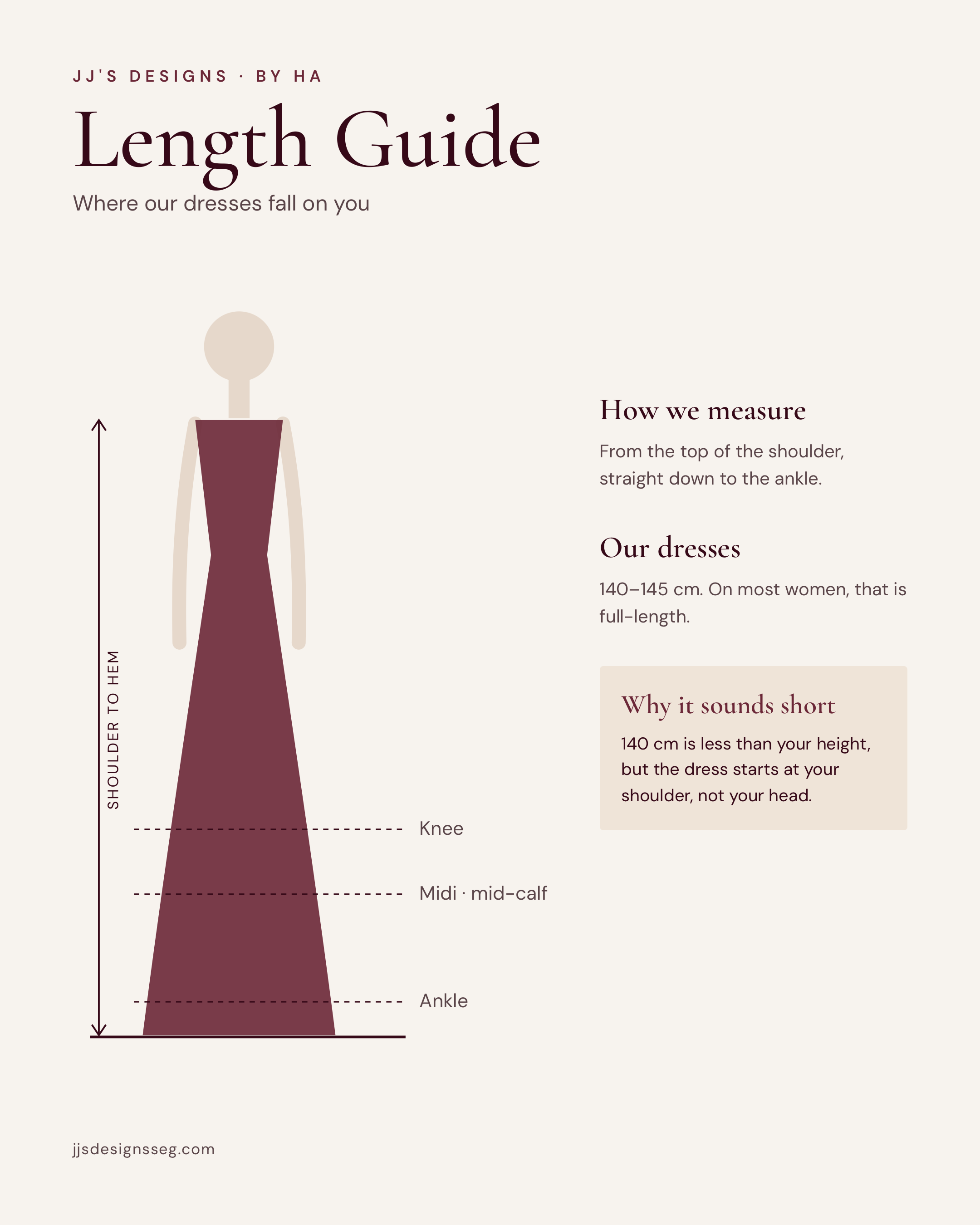 Length guide figure: dresses are measured from the top of the shoulder to the hem